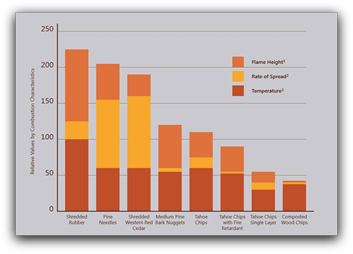 Mulch Graph